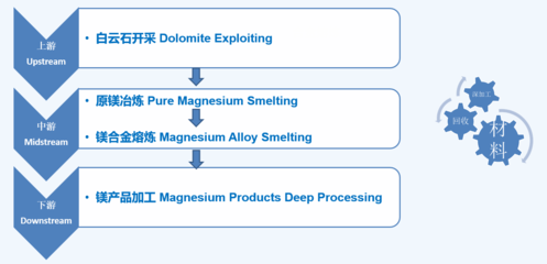 2021年全國(guó)鎂行業(yè)大會(huì)順利召開(kāi)，云海金屬分享鎂產(chǎn)業(yè)專(zhuān)題報(bào)告