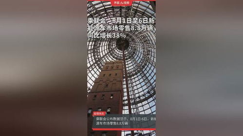 新能源車市場(chǎng)零售強(qiáng)勁增長(zhǎng)，有色金屬壓延加工產(chǎn)業(yè)迎發(fā)展新機(jī)遇