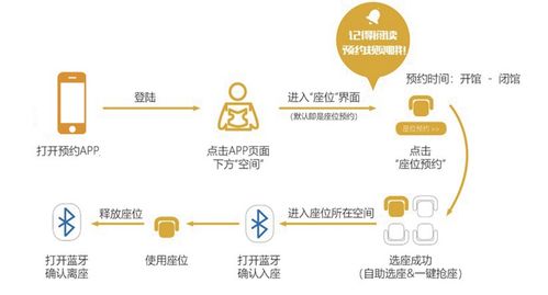 淺析物聯網技術在智慧圖書館中的應用